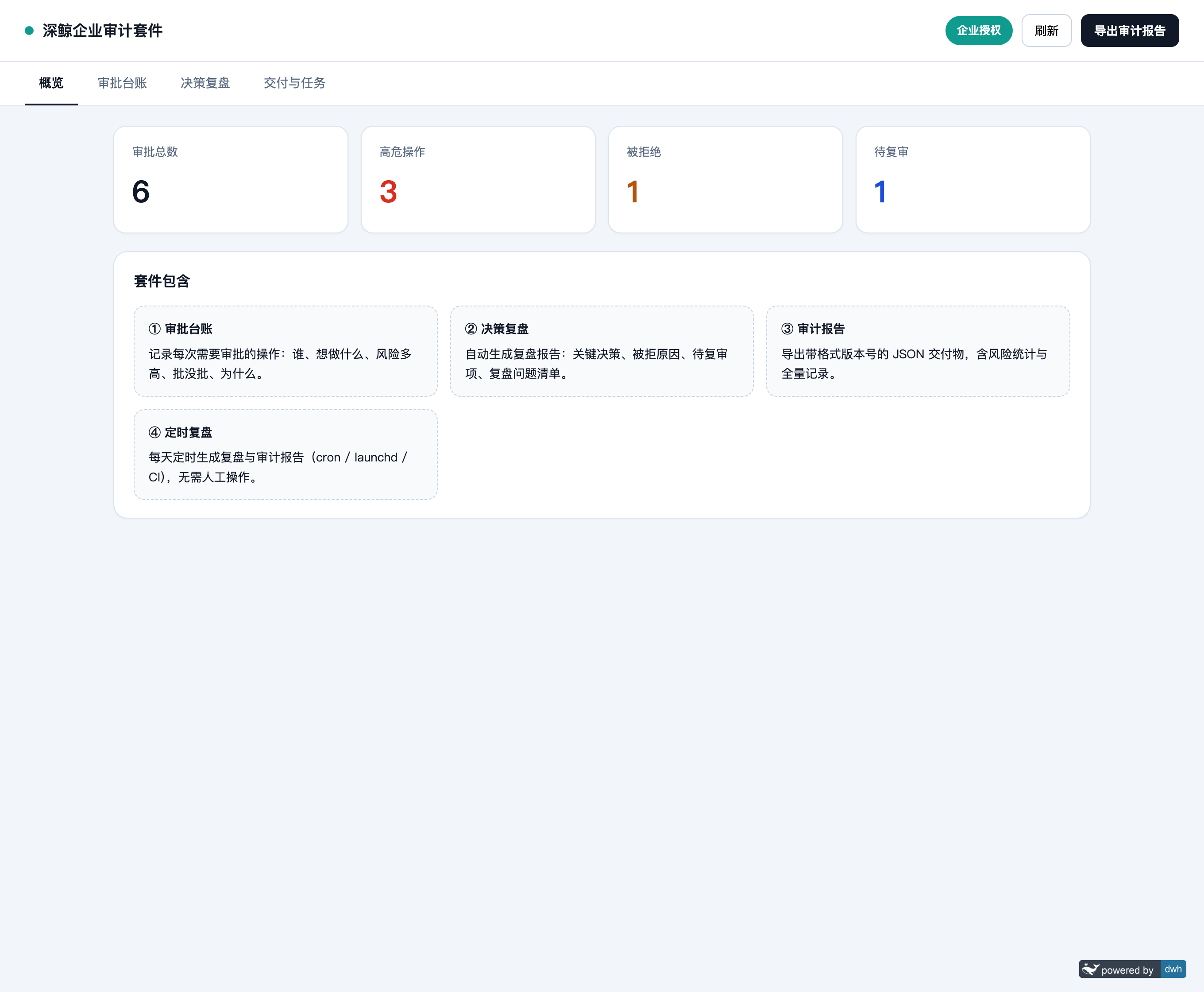 企业审计套件概览